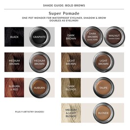 24-Hour Super Brow Long-Wear Pomade - Gel cremos waterproof pentru sprancene