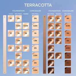 Corector Terracotta - Corector Natural Perfection Rezistenta 24H - Fara Transfer