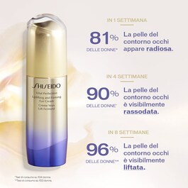 Vital Perfection - Crema de ochi pentru lifting si fermitate
