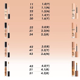 HD Skin Concealer - Corector