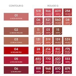 Contour G - Creion de buze